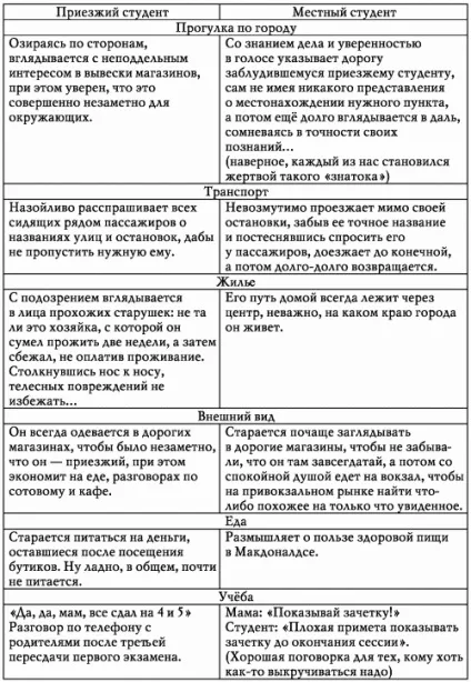 Веселі студентські роки - найцікавіші сценарії (веселі) Веселі студентські роки - найцікавіші сценарії