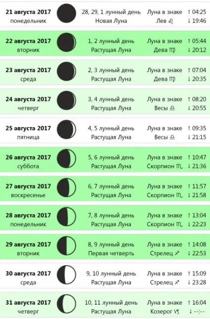 У серпні Украінан очікує місячне і сонячне затемнення