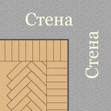 Види укладок штучного паркету (штучного) Види укладок штучного паркету