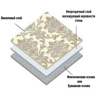 Види шпалер фото, які бувають види шпалер для стін і їх характеристики (фото) Види шпалер фото, які бувають види шпалер для стін і їх характеристики