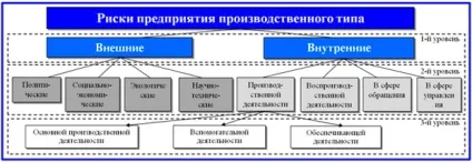 Види ризиків та їх класифікація (класифікація) Види ризиків та їх класифікація