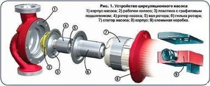 Вибір і розрахунок циркуляційного насоса для системи опалення (системи) Вибір і розрахунок циркуляційного насоса для системи опалення