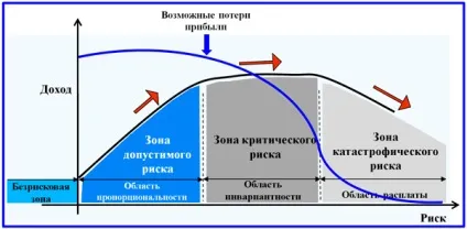 Види ризиків та їх класифікація (класифікація) Види ризиків та їх класифікація