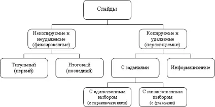види слайдів