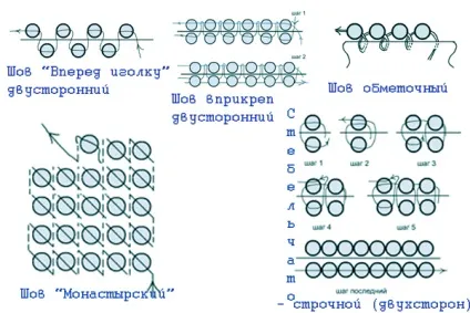 Види швів для вишивки бісером