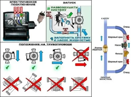 Вибір і розрахунок циркуляційного насоса для системи опалення (розрахунок) Вибір і розрахунок циркуляційного насоса для системи опалення
