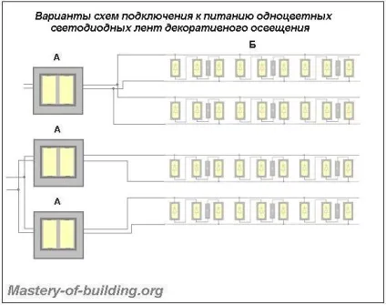 Види, схема, підключення світлодіодних стрічок декоративного підсвічування (електромонтаж) Види, схема, підключення світлодіодних стрічок декоративного підсвічування