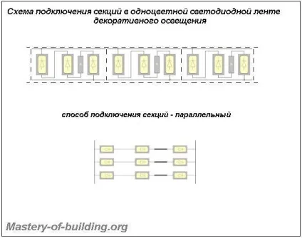 Види, схема, підключення світлодіодних стрічок декоративного підсвічування (види світлодіодних стрічок) Види, схема, підключення світлодіодних стрічок декоративного підсвічування