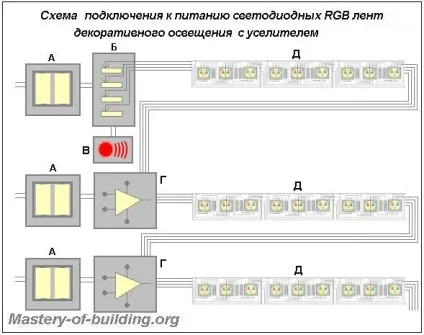 Види, схема, підключення світлодіодних стрічок декоративного підсвічування (види світлодіодних стрічок) Види, схема, підключення світлодіодних стрічок декоративного підсвічування