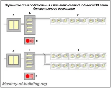 Види, схема, підключення світлодіодних стрічок декоративного підсвічування (схема) Види, схема, підключення світлодіодних стрічок декоративного підсвічування
