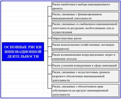 Види ризиків та їх класифікація (Класифікаційна схема ризиків) Види ризиків та їх класифікація