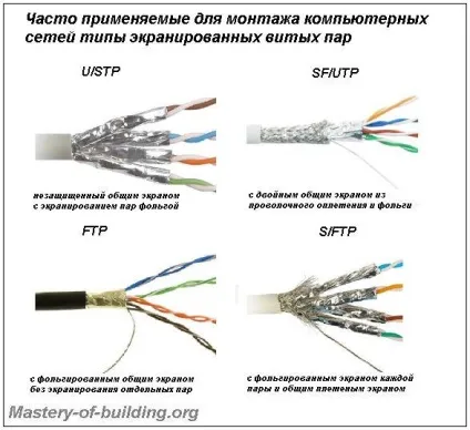 Види сучасних кабелів для монтажу локальної комп'ютерної мережі (кабель для локальних комп'ютерних мереж) Види сучасних кабелів для монтажу локальної комп'ютерної мережі