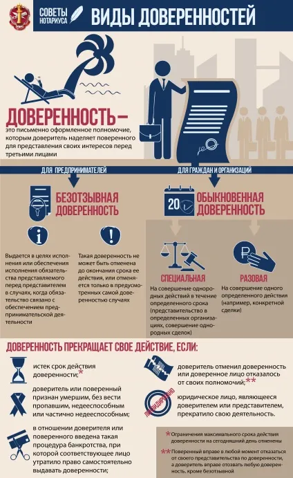 види довіреностей
