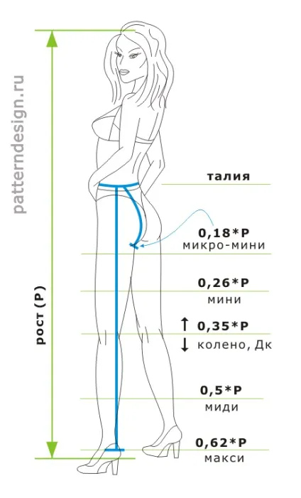 види спідниць