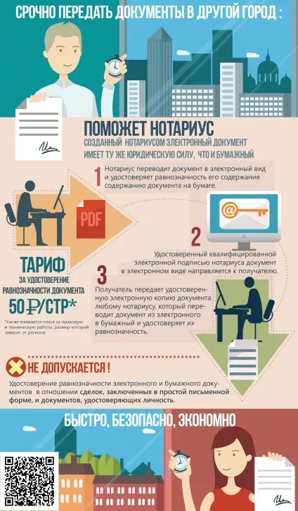 види довіреностей