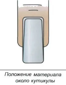 викладання матеріалу
