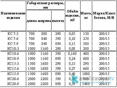 Вигрібна яма своїми руками схеми, етапи роботи та рекомендації (руками) Вигрібна яма своїми руками схеми, етапи роботи та рекомендації
