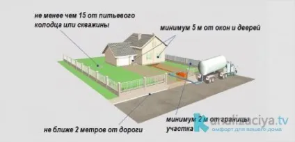 Вигрібна яма своїми руками схеми, етапи роботи та рекомендації (роботи) Вигрібна яма своїми руками схеми, етапи роботи та рекомендації