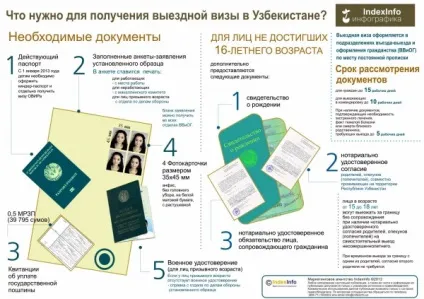 Виїзні візи перспективи введення, де вони ще залишилися і їх історія (потрібно було пройти) Виїзні візи перспективи введення, де вони ще залишилися і їх історія