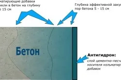 Водовідштовхувальне просочення для бетону (просочення для бетону від води) види і застосування (просочення) Водовідштовхувальне просочення для бетону (просочення для бетону від води) види і застосування