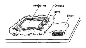 Горілчаний компрес на горло як зробити з горілки
