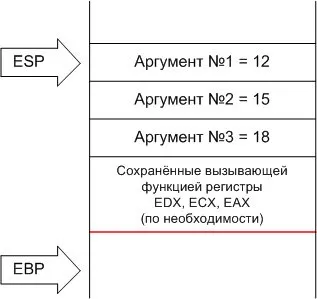 Виклик функції в сі