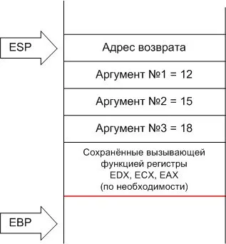 Виклик функції в сі