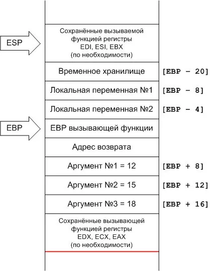 Виклик функції в сі