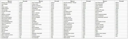 У яких продуктах міститься кальцій, фосфор і магній, для вагітних список (магній) У яких продуктах міститься кальцій, фосфор і магній, для вагітних список