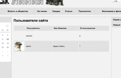 Вивести список всіх користувачів з необхідною інформацією, замітки на сайті (створення сайтів в Харкові) Вивести список всіх користувачів з необхідною інформацією, замітки на сайті