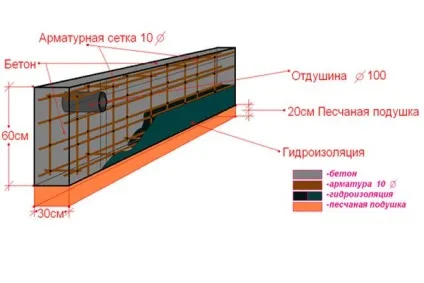 Висота фундаменту над рівнем землі (співвідношення параметрів) (фундаменту) Висота фундаменту над рівнем землі (співвідношення параметрів)