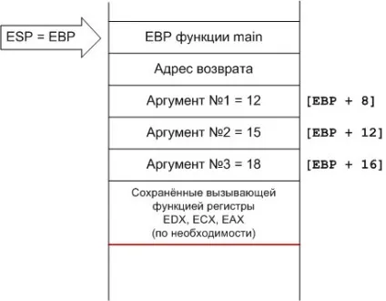Виклик функції в сі