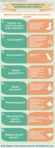 Тимчасове місце роботи-це кращий спосіб отримати хороший досвід