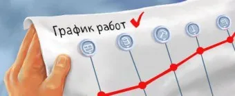 Можливі варіанти роботи за гнучким графіком (можливі) Можливі варіанти роботи за гнучким графіком