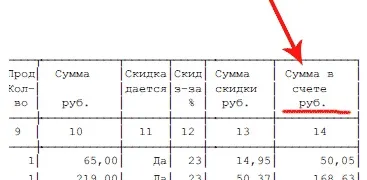 Повернення продукції avon (продукції) Повернення продукції avon