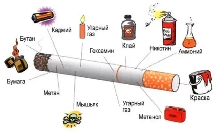 Шкідливі звички та їх наслідки (гризти олівець ручку) Шкідливі звички та їх наслідки