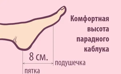 Ось як правильно підібрати туфлі на підборах! Обираю тільки такі (підібрати) Ось як правильно підібрати туфлі на підборах! Обираю тільки такі