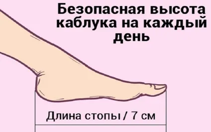 Ось як правильно підібрати туфлі на підборах! Обираю тільки такі (тільки) Ось як правильно підібрати туфлі на підборах! Обираю тільки такі