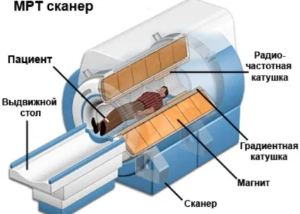 Чи шкідливо мрт для здоров'я (здоров'я) Чи шкідливо мрт для здоров'я