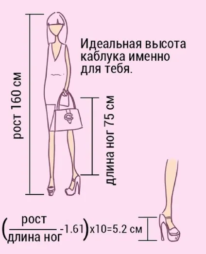 Ось як правильно підібрати туфлі на підборах! Обираю тільки такі (підборах) Ось як правильно підібрати туфлі на підборах! Обираю тільки такі