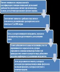 Технологія виробництва лаку для нігтів етапи виробництва, фактори, що зберігають якість лаків для (курси) Технологія виробництва лаку для нігтів етапи виробництва, фактори, що зберігають якість лаків для