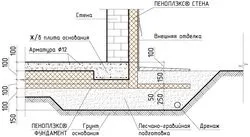 Технологія шведська плита (шведська) Технологія шведська плита