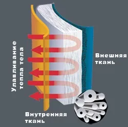 Технології термобілизни norveg (технології термобілизни norveg) Технології термобілизни norveg