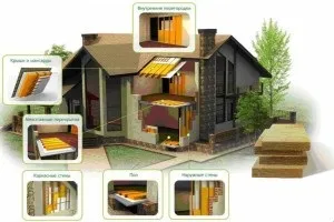 Теплопровідність цегли, порівняння цегли по теплопровідності - таблиця на