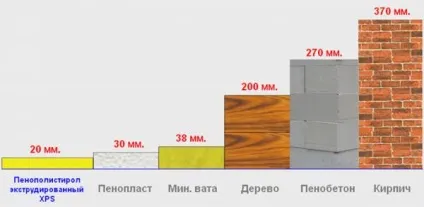 Теплопровідність цегли і коефіцієнт теплопровідності