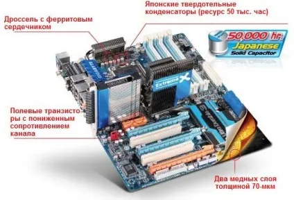 Технологія ultra durable