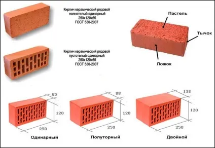 Теплопровідність цегли в порівнянні з іншими матеріалами (цегли) Теплопровідність цегли в порівнянні з іншими матеріалами