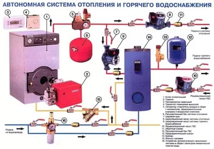 Тепла підлога водяна від газового котла в будинку своїми руками (руками) Тепла підлога водяна від газового котла в будинку своїми руками