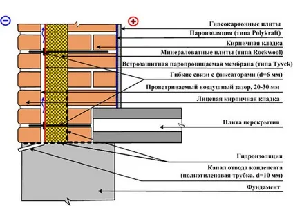 Теплопровідність цегли в порівнянні з іншими матеріалами (теплопровідність) Теплопровідність цегли в порівнянні з іншими матеріалами