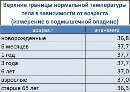 Температура новонародженої дитини нормальна, низька, підвищена, як збити (температура новонародженої дитини дітей тіла нормальна низька підвищена збити води під час купання повітря кімнаті яка причини якої потрібно робити можна повинна бути норма підвищення поміряти приміщенні температури температурі температуру дитині новонародженому новонароджених кімнатна купання купати) Температура новонародженої дитини нормальна, низька, підвищена, як збити